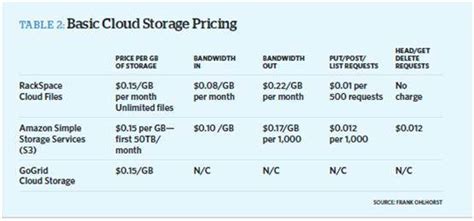 Cloud hosting price. Things To Know About Cloud hosting price. 